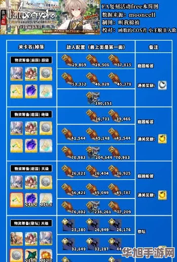 FGO策略精研：书生级高效扫荡战配置全解析-含稀有掉落优化指南