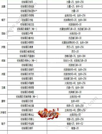 剑侠情缘手游毒职业基础魂石搭配攻略：实战策略与选择建议