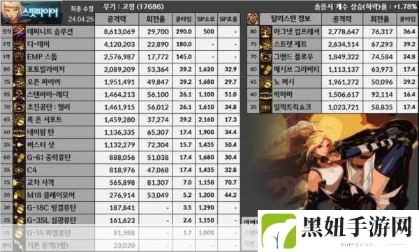 DNF职业选择深度剖析,红狗与修罗,新版本谁领风骚?