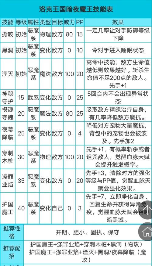 洛克角色揭秘：环形战争诡诈者的策略与技能解析