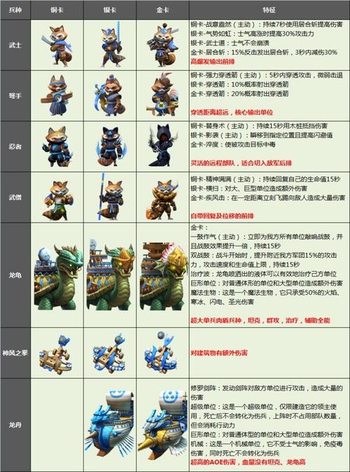 剑与家园英雄道具运用指南：英雄道具使用技巧及策略解析