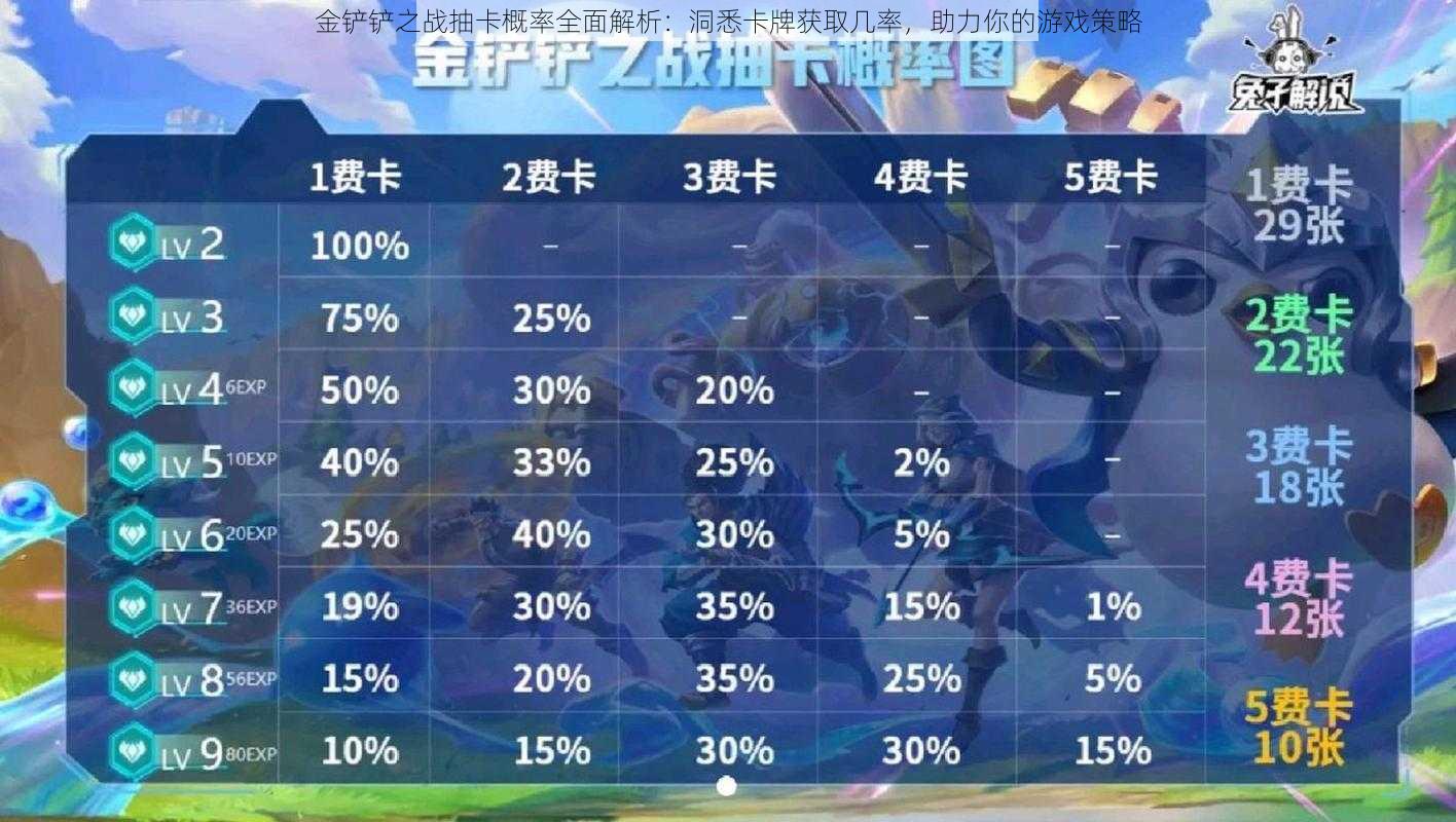 金铲铲之战抽卡概率全面解析：洞悉卡牌获取几率，助力你的游戏策略