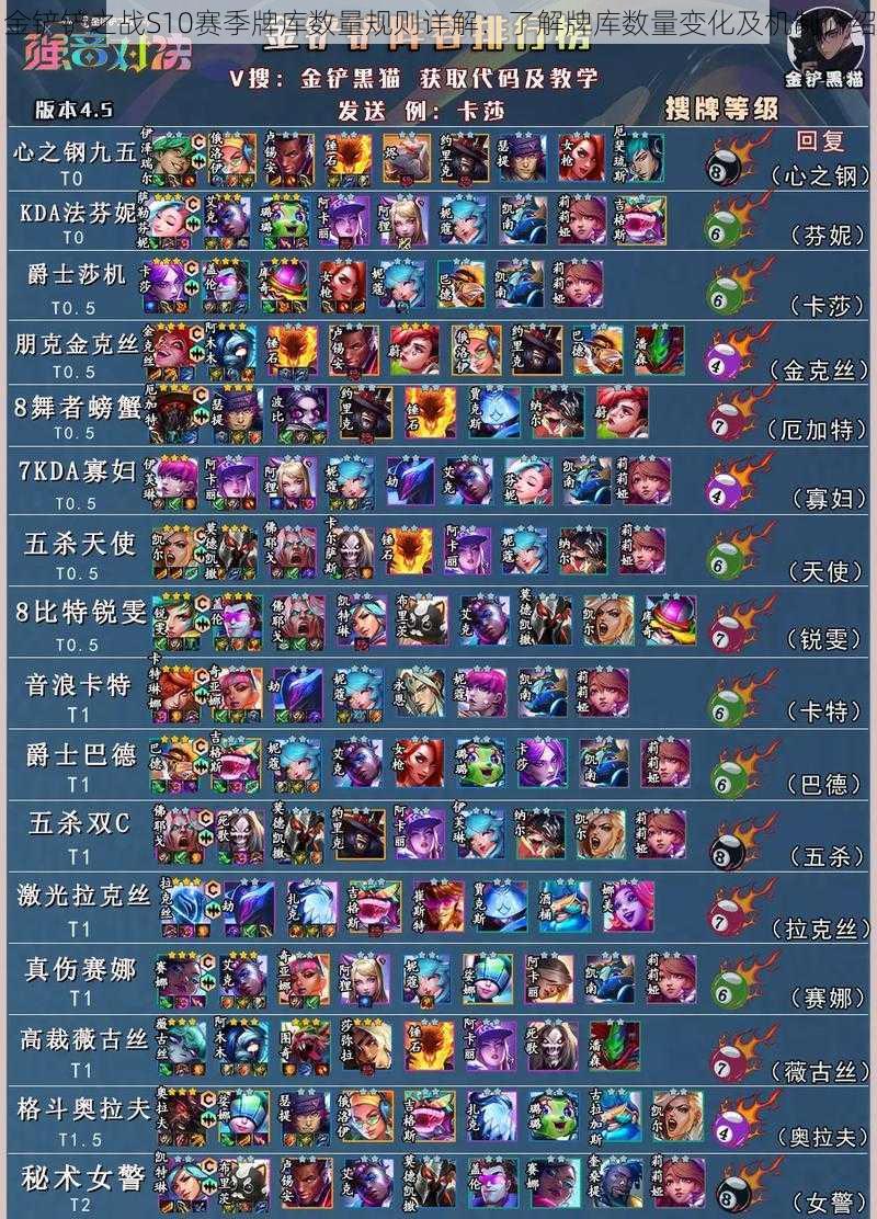 金铲铲之战S10赛季牌库数量规则详解：了解牌库数量变化及机制介绍