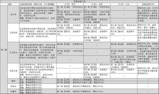 关于梦幻诛仙手游焚香谷门派技能的深度解析