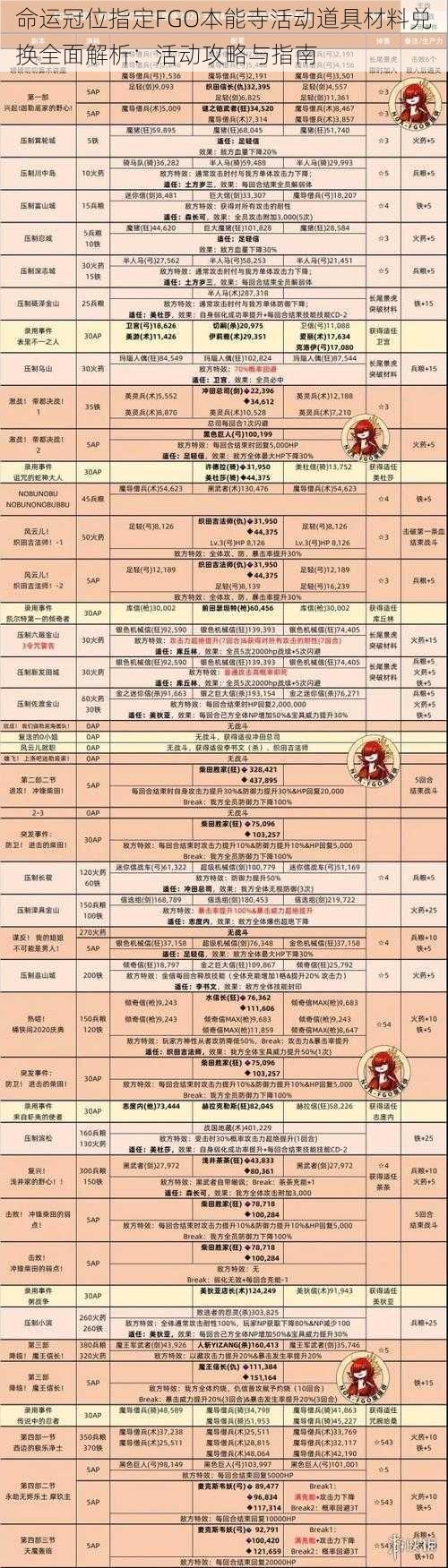 命运冠位指定FGO本能寺活动道具材料兑换全面解析：活动攻略与指南