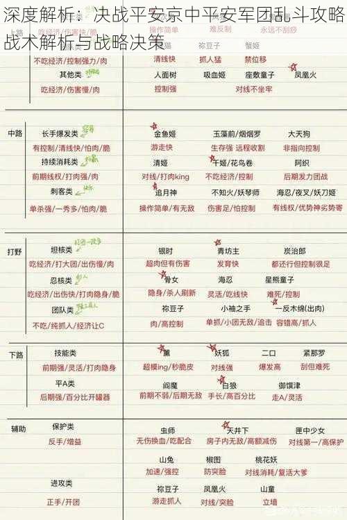深度解析：决战平安京中平安军团乱斗攻略战术解析与战略决策