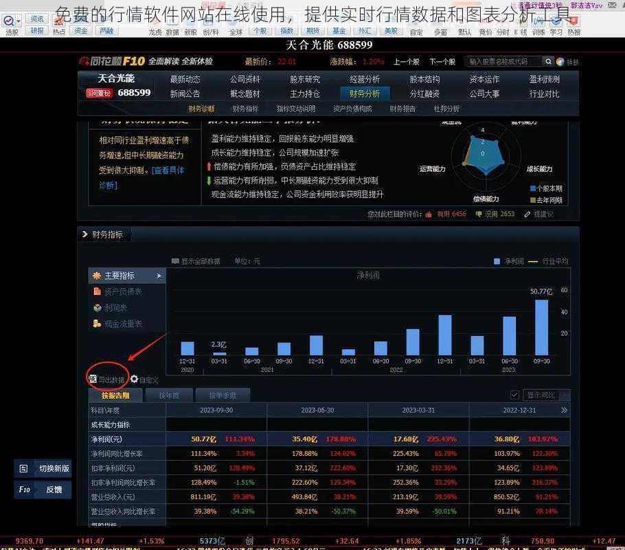 免费的行情软件网站在线使用，提供实时行情数据和图表分析工具