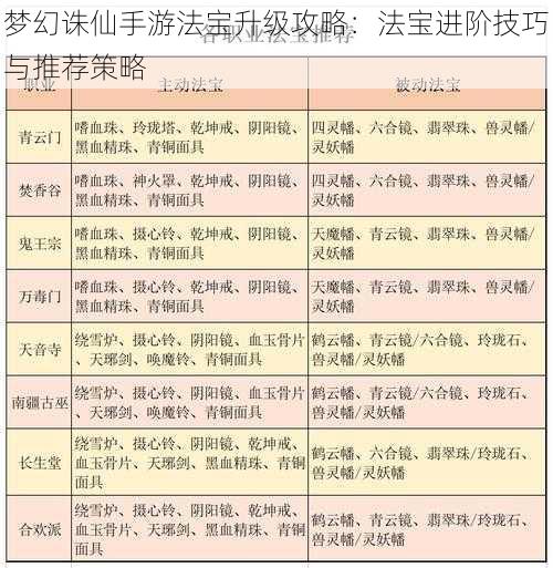 梦幻诛仙手游法宝升级攻略：法宝进阶技巧与推荐策略