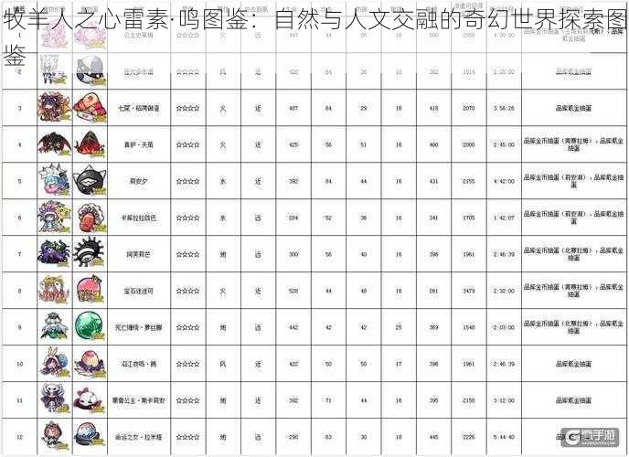牧羊人之心雷素·鸣图鉴：自然与人文交融的奇幻世界探索图鉴