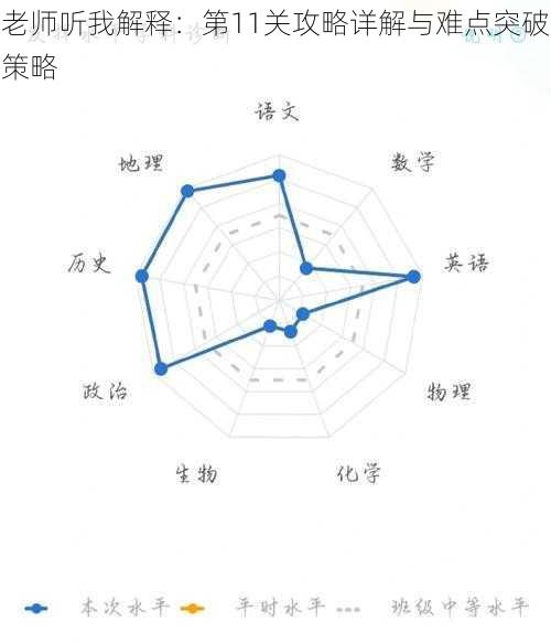 老师听我解释：第11关攻略详解与难点突破策略