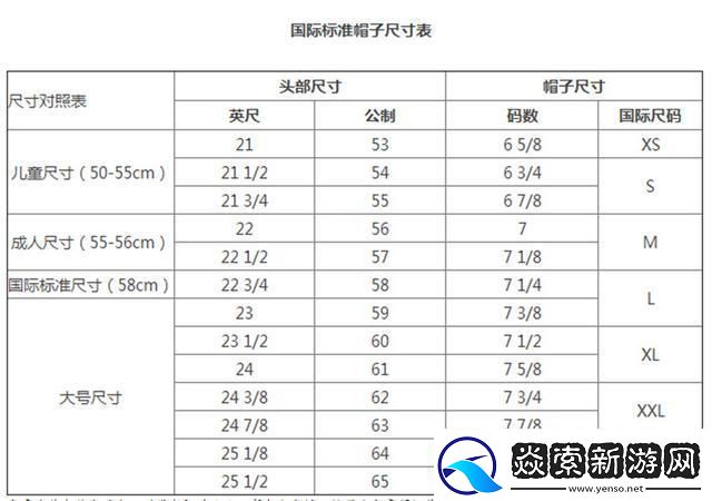 欧帽尺码难题-自嘲式破解之旅