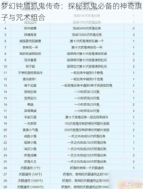 梦幻钟馗抓鬼传奇：探秘抓鬼必备的神奇旗子与咒术组合