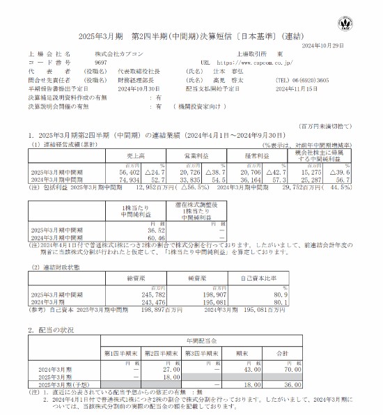 卡普空最新财报公布 怪物猎人系列总销量突破1亿