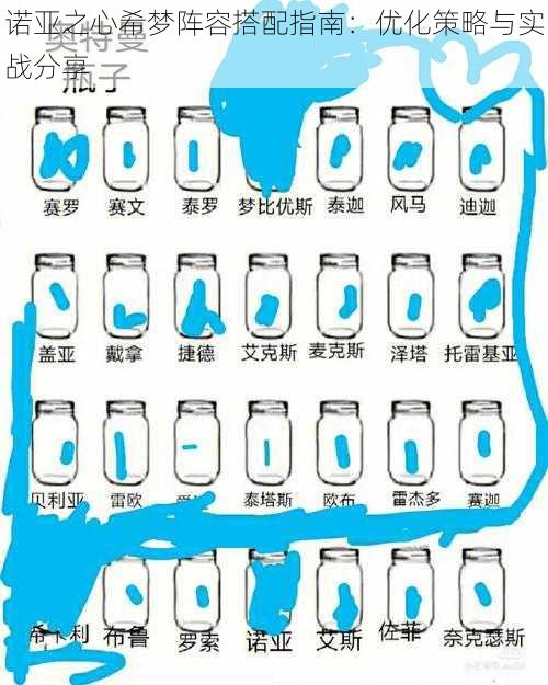 诺亚之心希梦阵容搭配指南：优化策略与实战分享