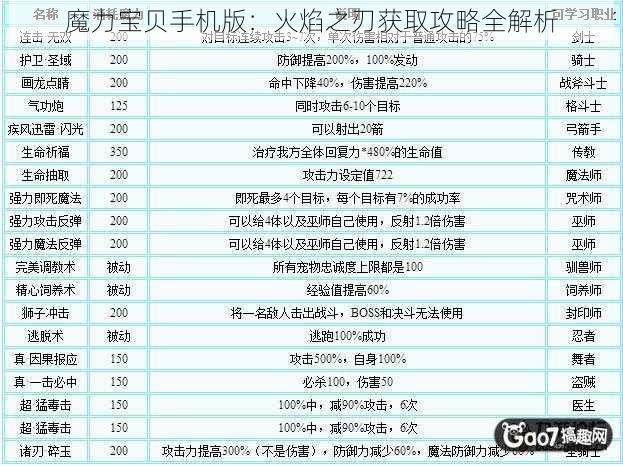 魔力宝贝手机版：火焰之刃获取攻略全解析