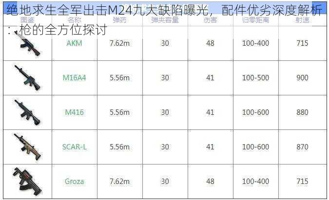 绝地求生全军出击M24九大缺陷曝光，配件优劣深度解析：枪的全方位探讨