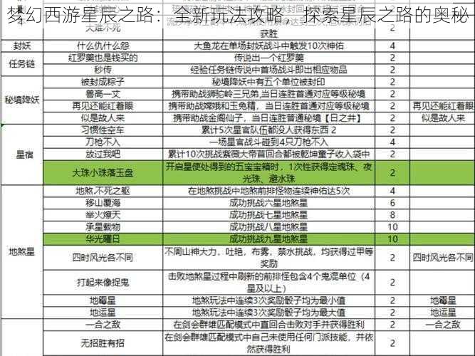 梦幻西游星辰之路：全新玩法攻略，探索星辰之路的奥秘