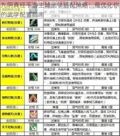 九阴真经手游主辅武学搭配策略：最优化你的武学配置指南