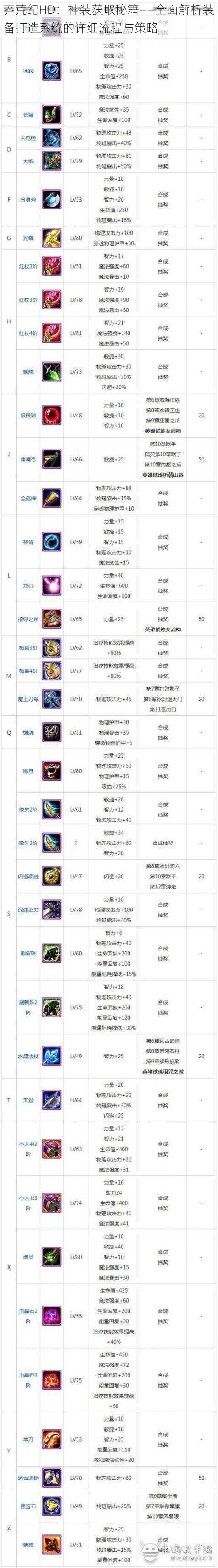 莽荒纪HD：神装获取秘籍——全面解析装备打造系统的详细流程与策略