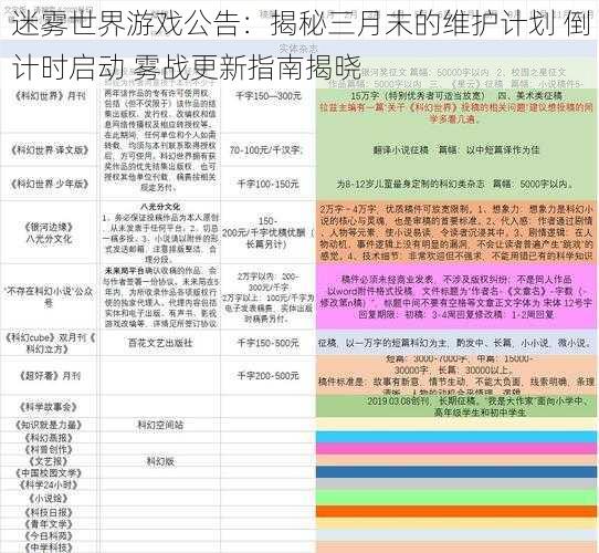 迷雾世界游戏公告：揭秘三月末的维护计划 倒计时启动 雾战更新指南揭晓