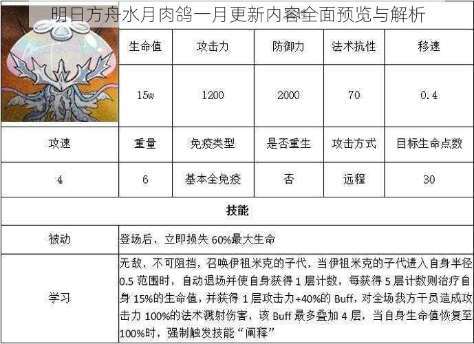 明日方舟水月肉鸽一月更新内容全面预览与解析