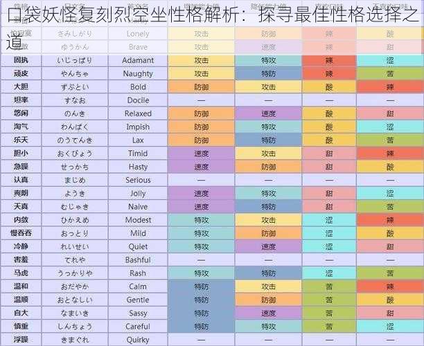 口袋妖怪复刻烈空坐性格解析:探寻最佳性格选择之道