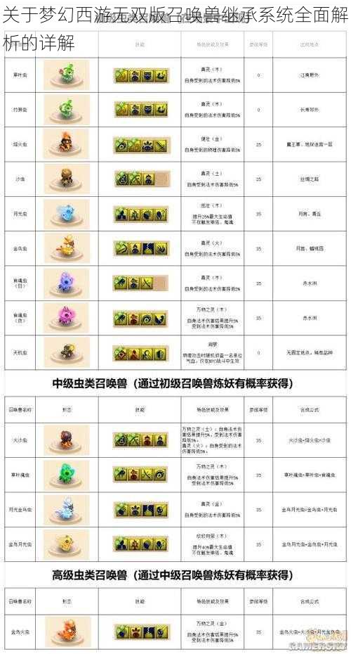 关于梦幻西游无双版召唤兽继承系统全面解析的详解