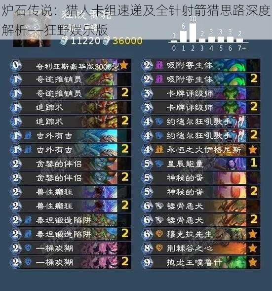 炉石传说：猎人卡组速递及全针射箭猎思路深度解析——狂野娱乐版