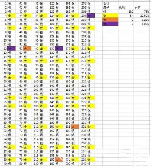 皇室战争黄金宝箱攻略：全面解析宝箱刷新方法获取几率及技巧