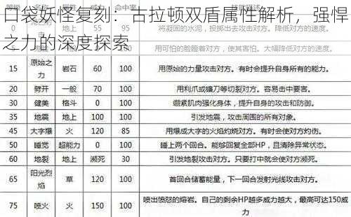 口袋妖怪复刻：古拉顿双盾属性解析，强悍之力的深度探索