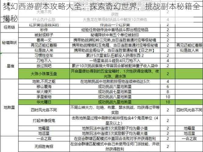 梦幻西游副本攻略大全：探索奇幻世界，挑战副本秘籍全揭秘