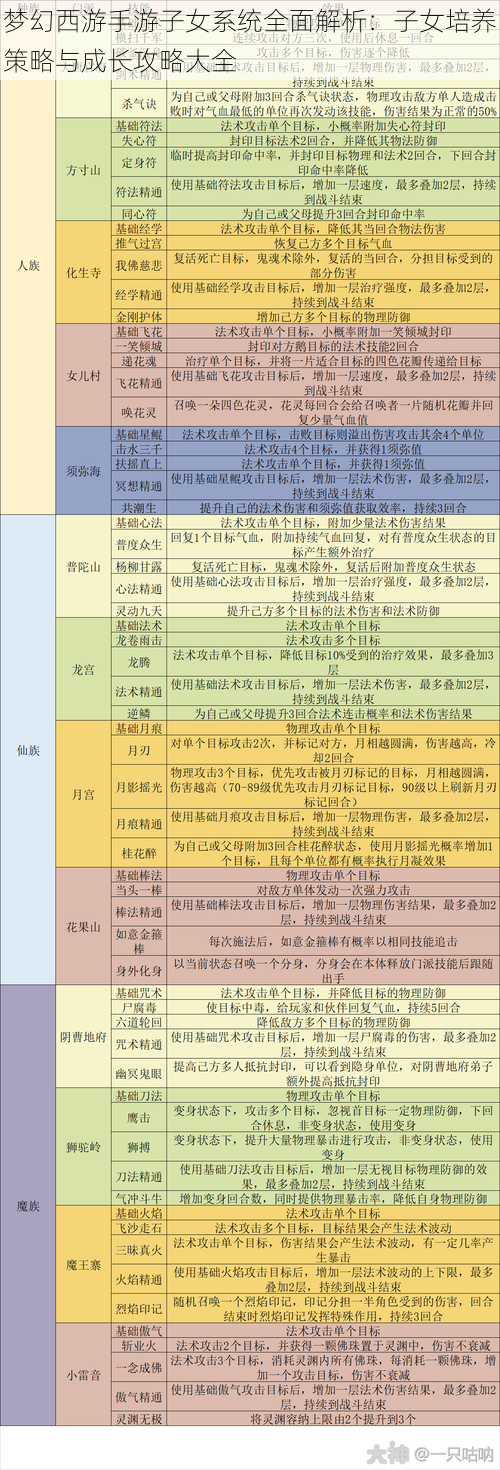 梦幻西游手游子女系统全面解析:子女培养策略与成长攻略大全