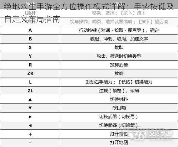 绝地求生手游全方位操作模式详解:手势按键及自定义布局指南