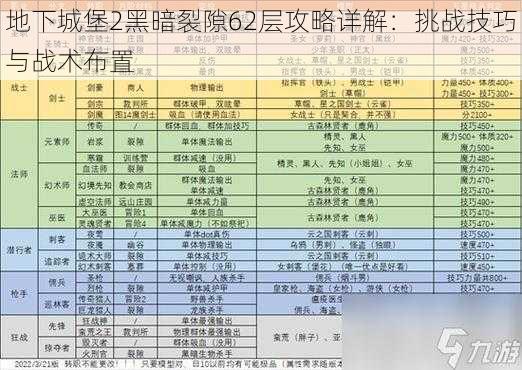 地下城堡2黑暗裂隙62层攻略详解：挑战技巧与战术布置