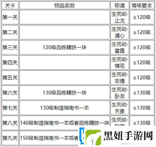 梦幻西游生死劫任务怎么完成