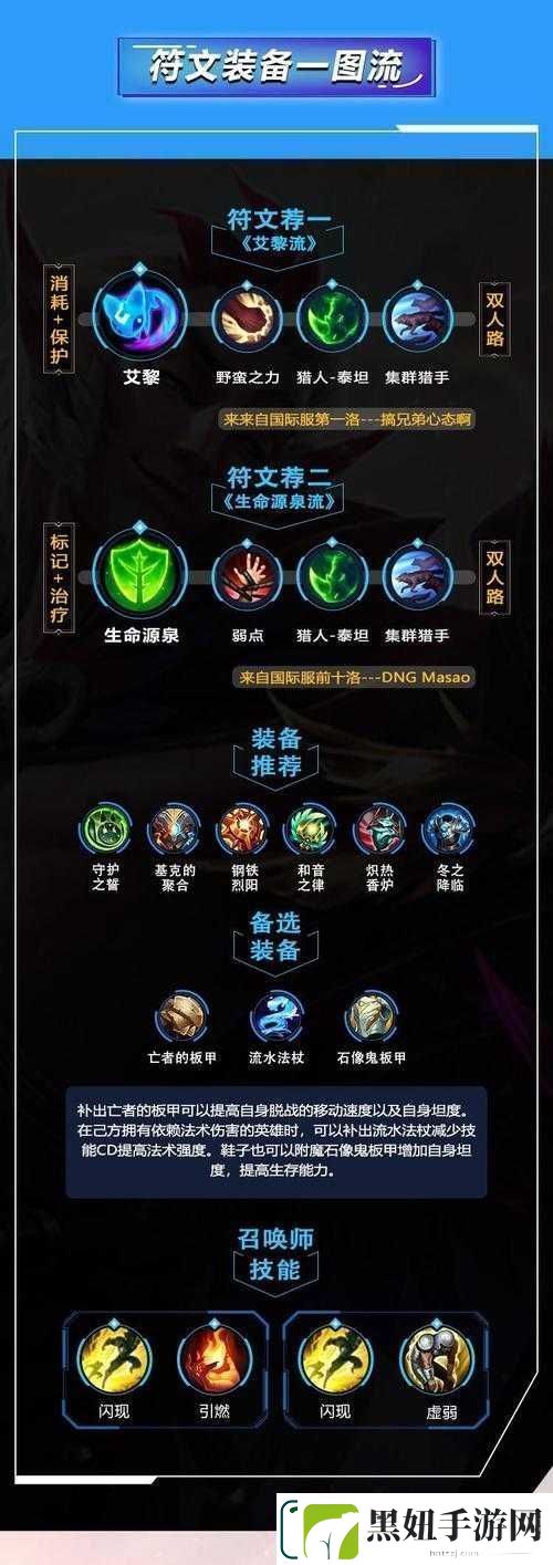 英雄联盟手游洛出装秘籍：洛的最佳出装之道