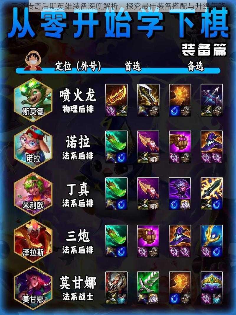 刀塔传奇后期英雄装备深度解析:探究最佳装备搭配与升级策略