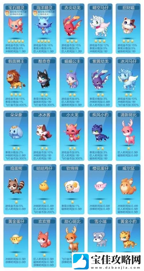 天天酷跑宠物怎么培养-天天酷跑宠物培养攻略