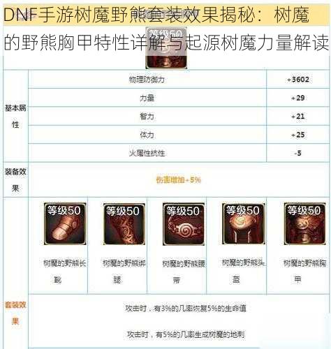 DNF手游树魔野熊套装效果揭秘:树魔的野熊胸甲特性详解与起源树魔力量解读