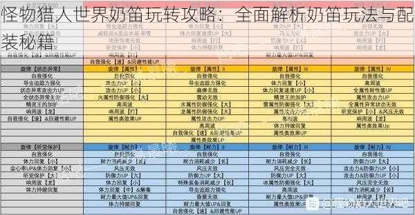 怪物猎人世界奶笛玩转攻略:全面解析奶笛玩法与配装秘籍