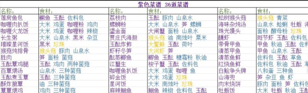 浮生忆玲珑菜谱配方大全 浮生忆玲珑最新菜谱配方汇总图片3