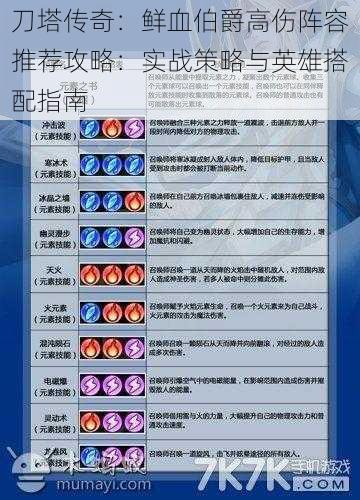 刀塔传奇:鲜血伯爵高伤阵容推荐攻略:实战策略与英雄搭配指南