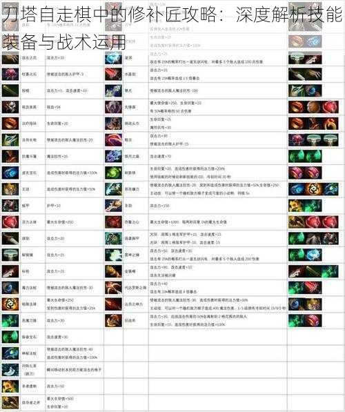 刀塔自走棋中的修补匠攻略：深度解析技能装备与战术运用