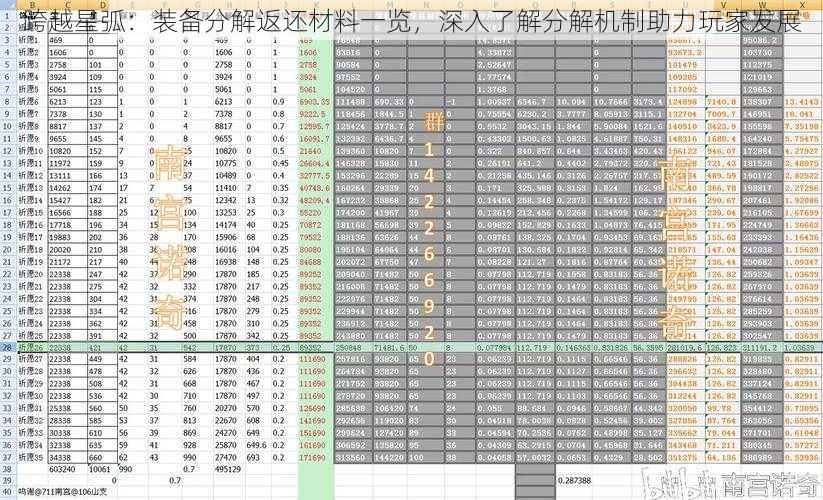 跨越星弧：装备分解返还材料一览，深入了解分解机制助力玩家发展