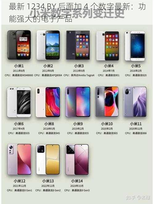 最新 1234 BY 后面加 4 个数字最新：功能强大的电子产品