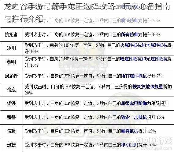 龙之谷手游弓箭手龙玉选择攻略：玩家必备指南与推荐介绍