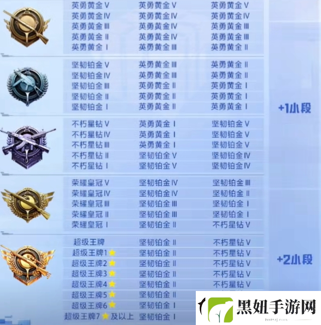 和平精英ss26赛季段位怎么继承