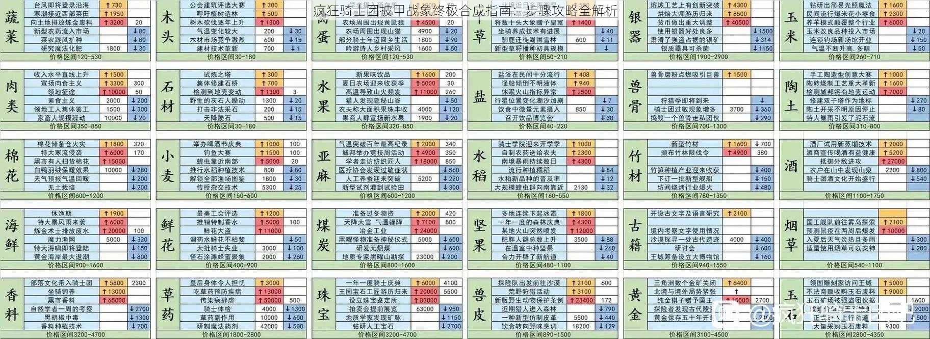疯狂骑士团披甲战象终极合成指南:步骤攻略全解析