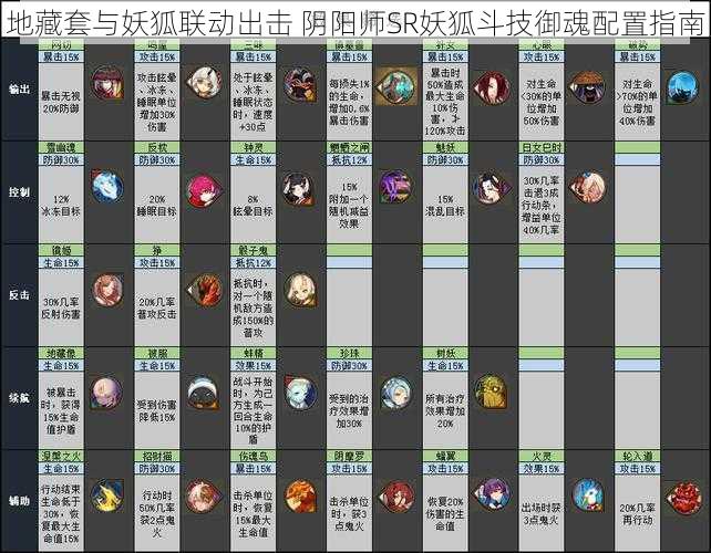 地藏套与妖狐联动出击 阴阳师SR妖狐斗技御魂配置指南