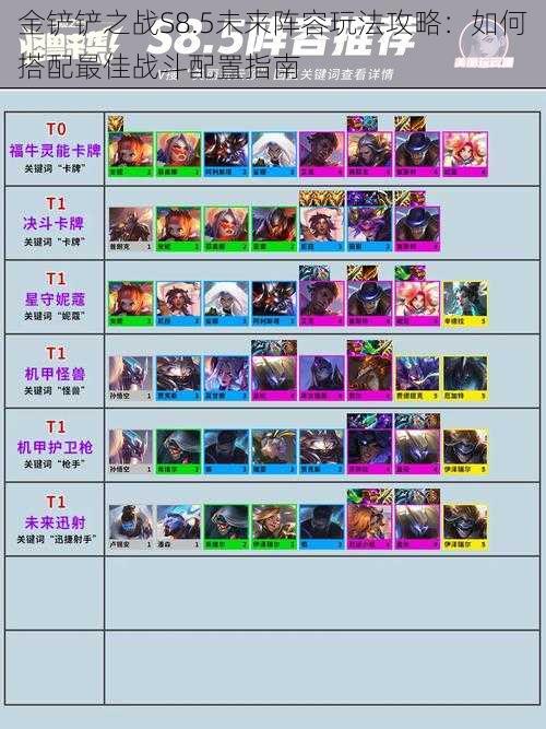 金铲铲之战S8.5未来阵容玩法攻略：如何搭配最佳战斗配置指南